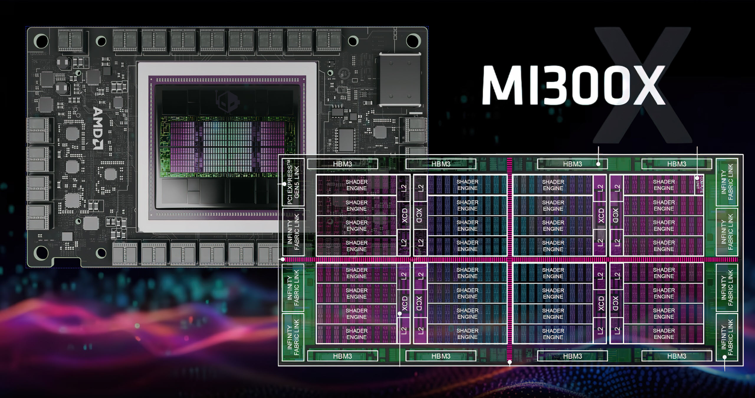 AMD Breaks Down Instinct MI300X MCM GPU: Full Chip Packs 320 