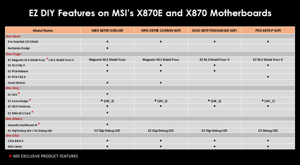 MSI X870E Motherboards