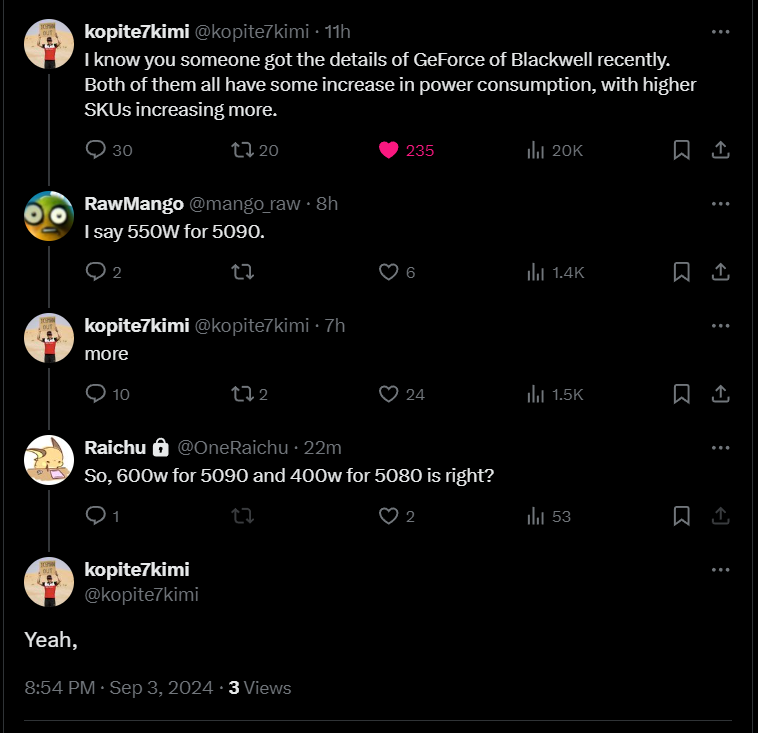 Graphique des TDP des RTX 50