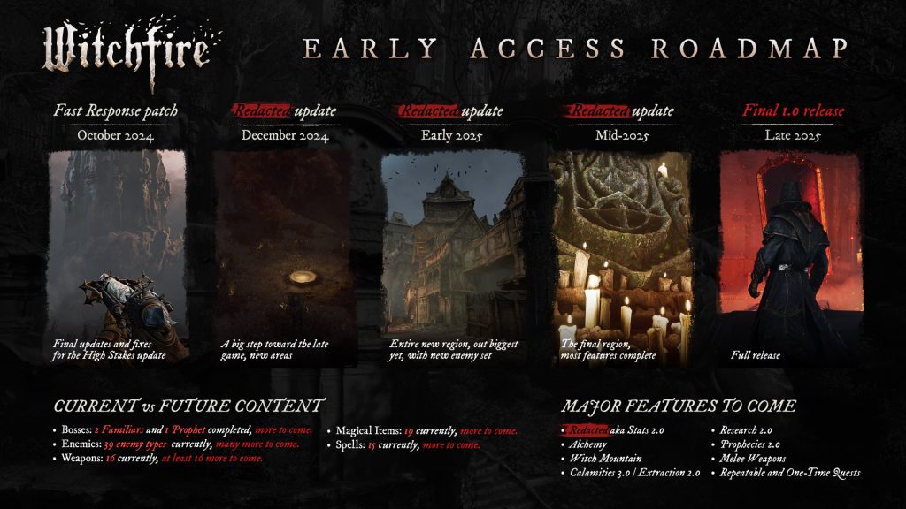 Roadmap de Witchfire