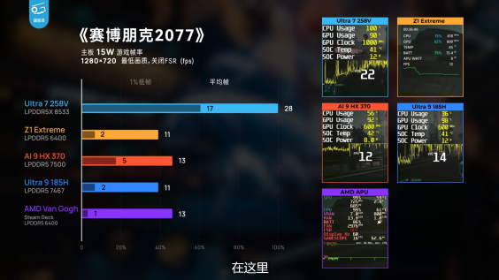 Test du CPU avec des jeux lourds