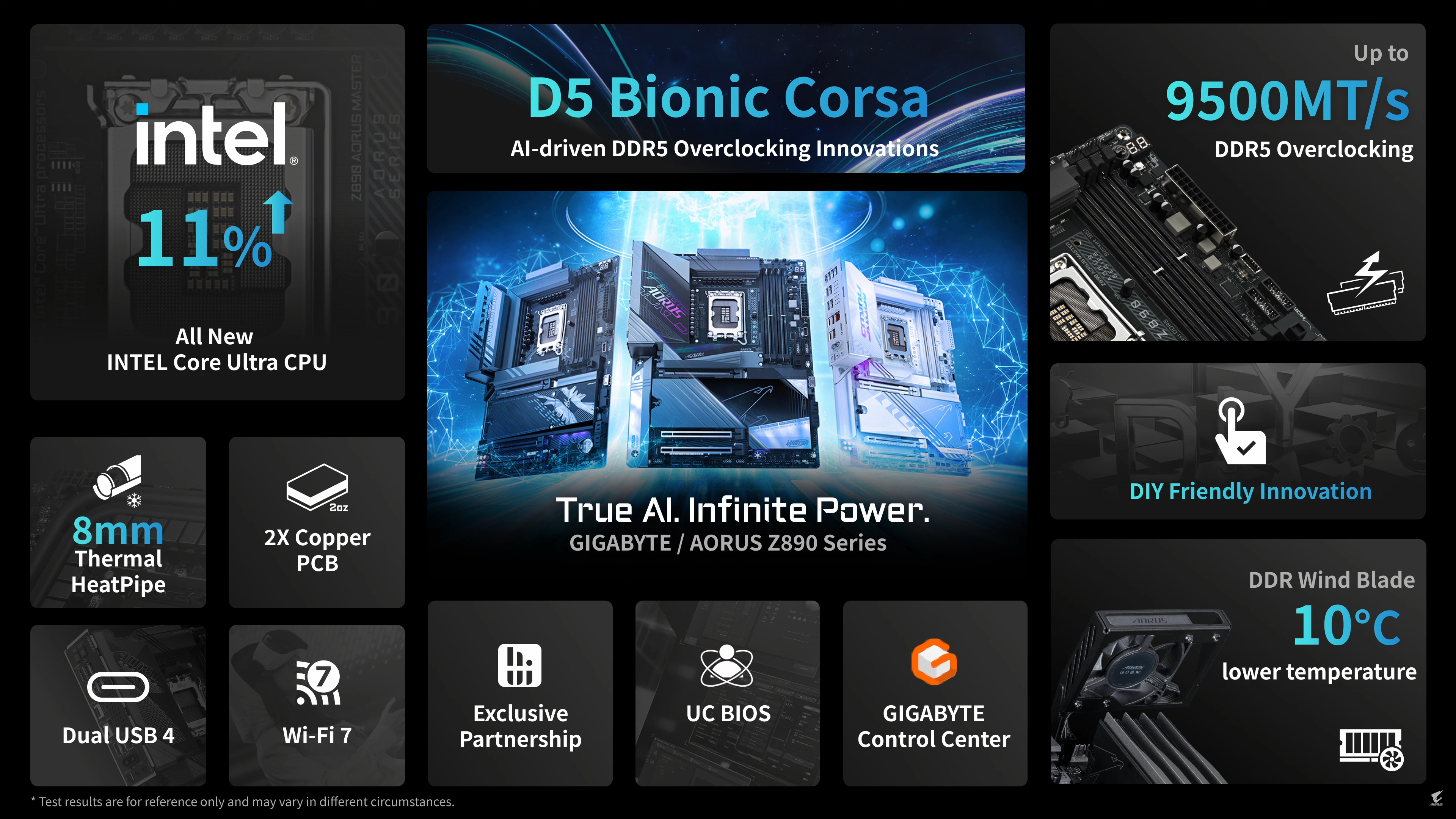 Cartes mères Z890 de Gigabyte