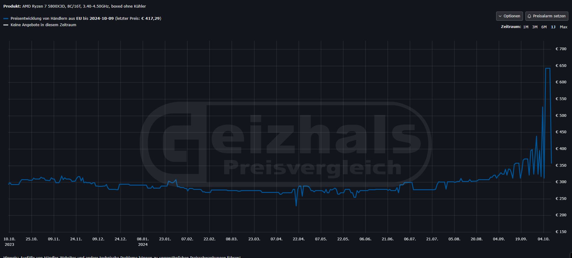 Ryzen 5800X3D price Geizhals
