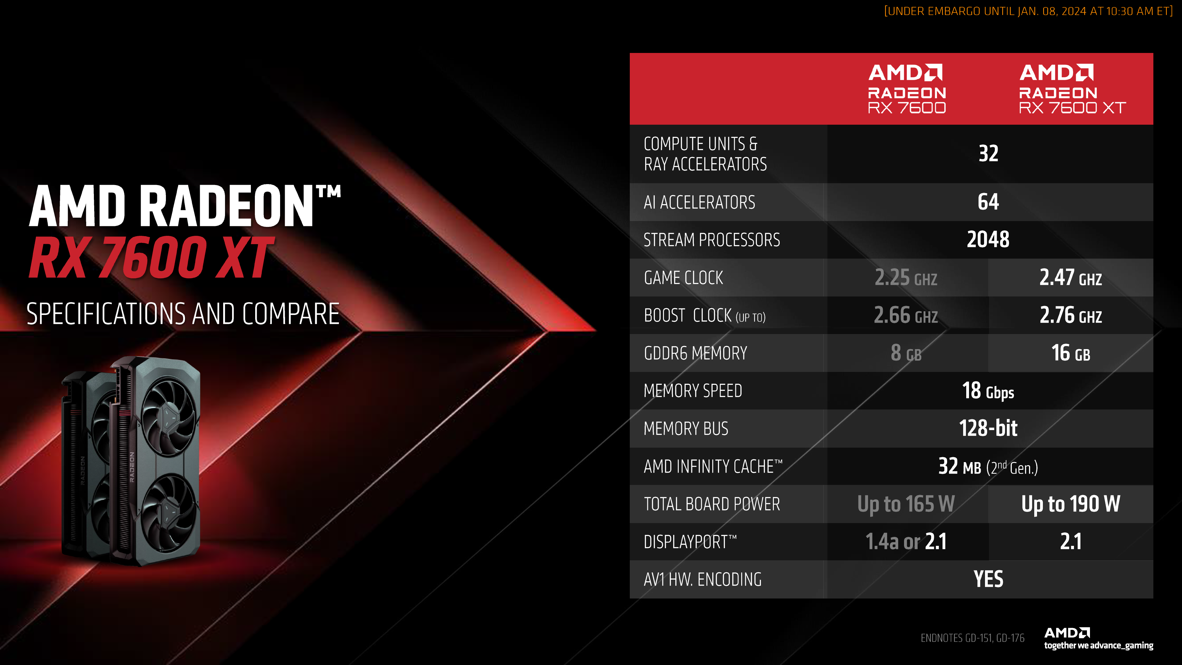 AMD Radeon RX 7600 XT