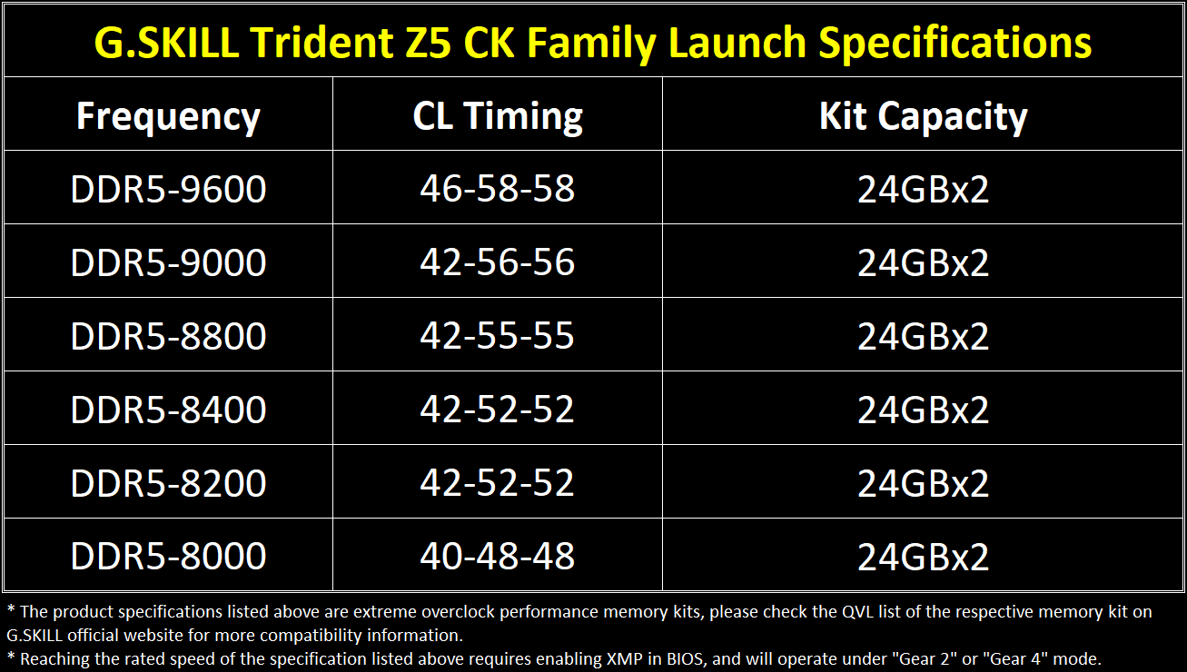 Tableau des spécifications des modèles Trident Z5 CK