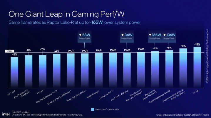 Benchmarks génération par génération pour les CPU Arrow Lake d'Intel.