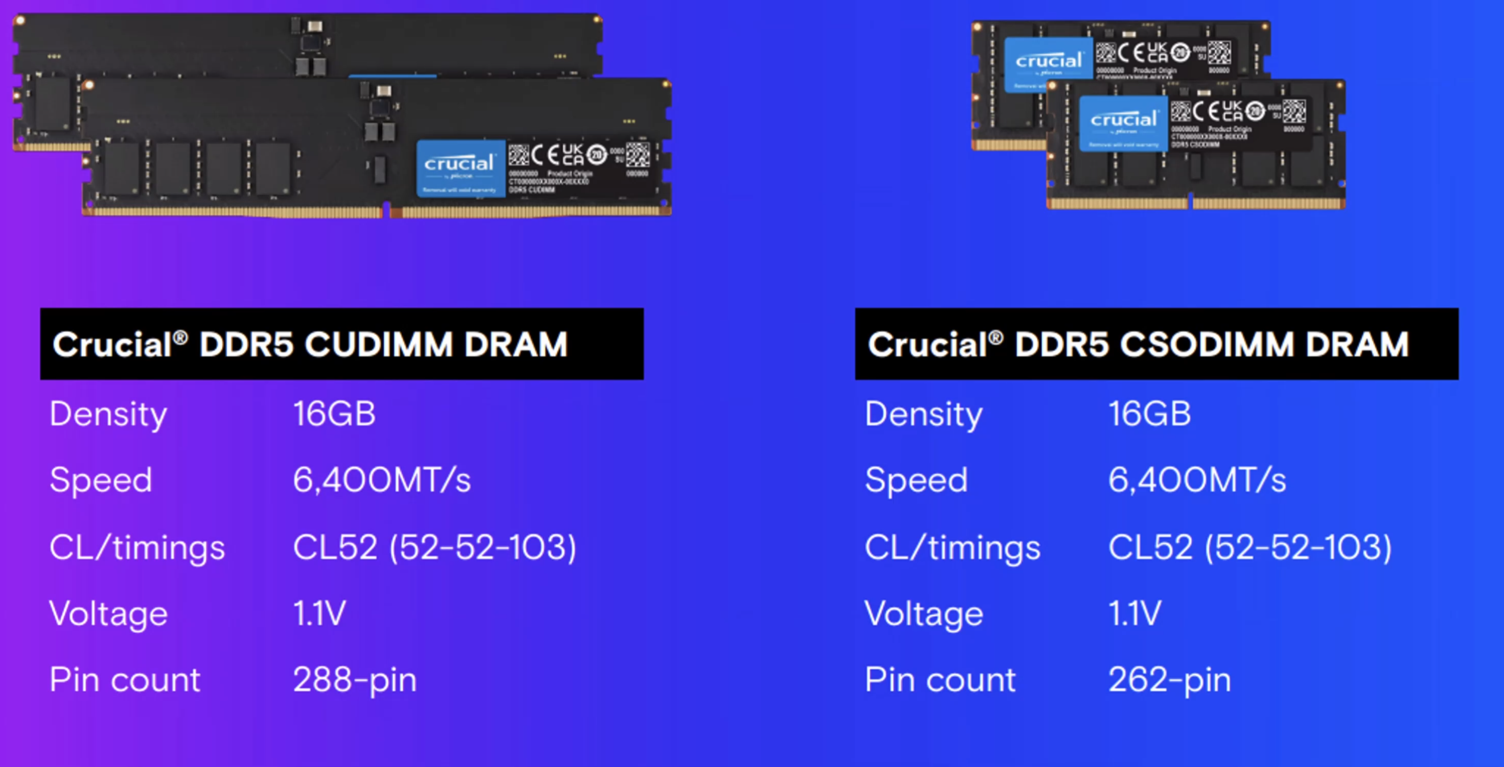 Crucial DDR5 CUDIMM Memory Details