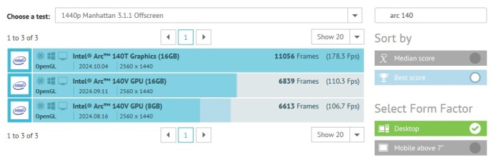 Scores de benchmark GFXbench fuités de l'Intel Arc 140T.