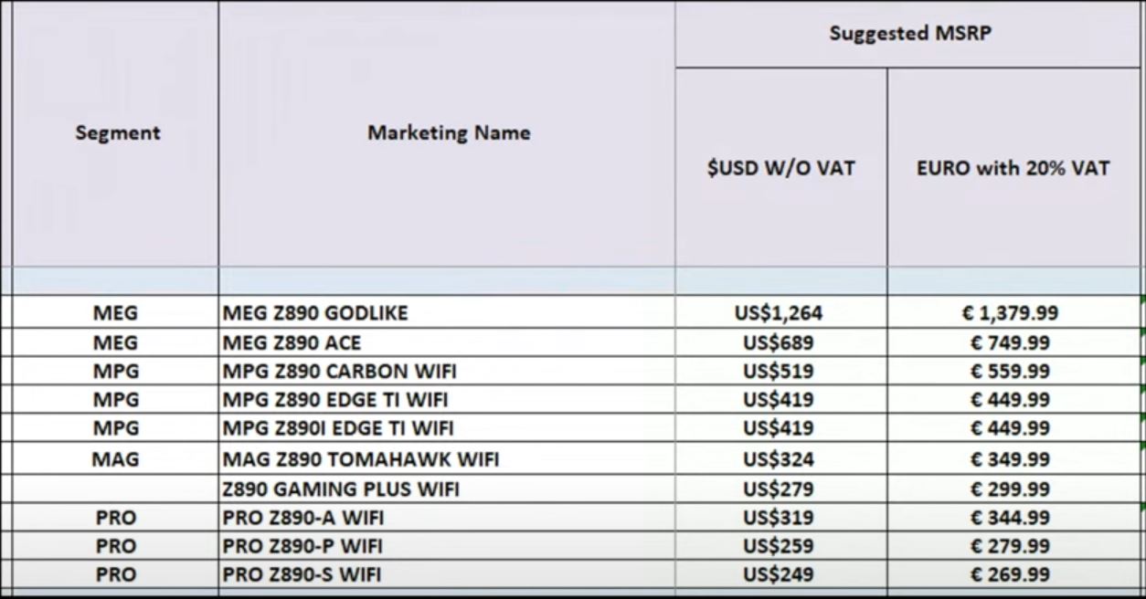 Prix de la MSI MEG Z890 GODLIKE