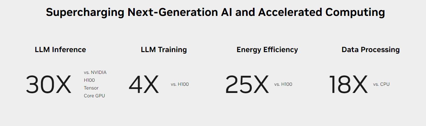 GB200 NVL72 performance