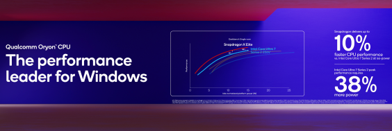 Qualcomm Benchmark comparison