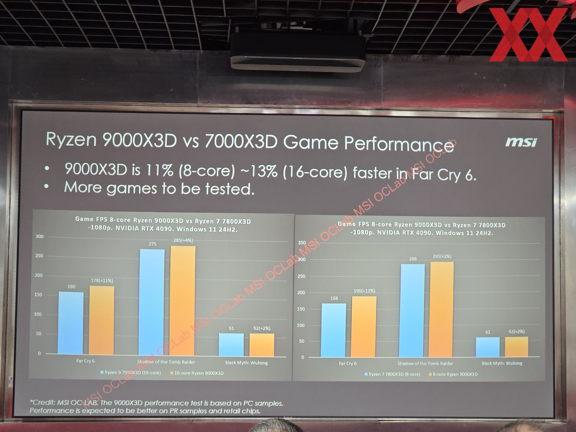 AMD Ryzen 9000X3D performance de jeu