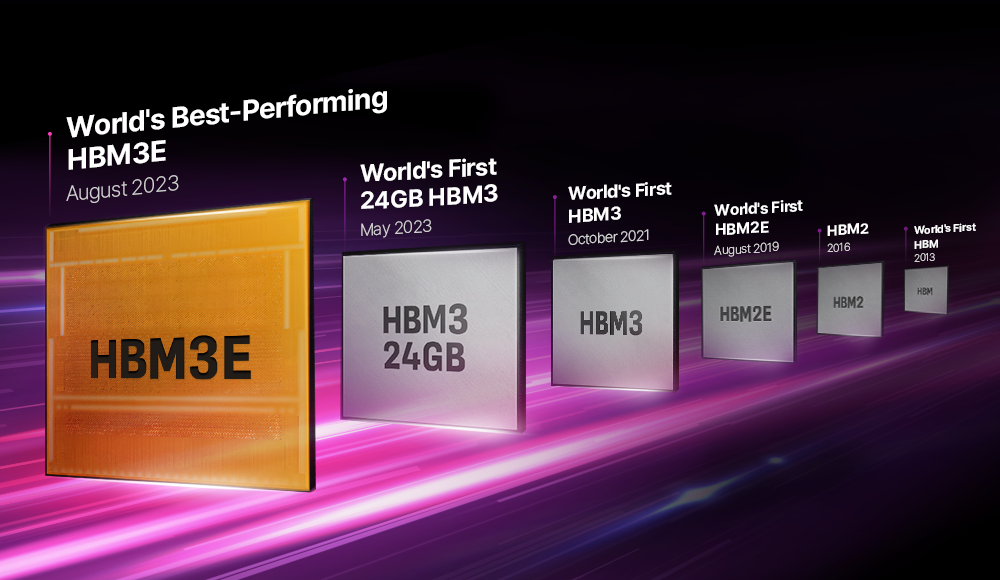 SK hynix Proposes Development of Next-Gen HBM Memory Standard With 30x Performance Uplift Versus Current Gen 1