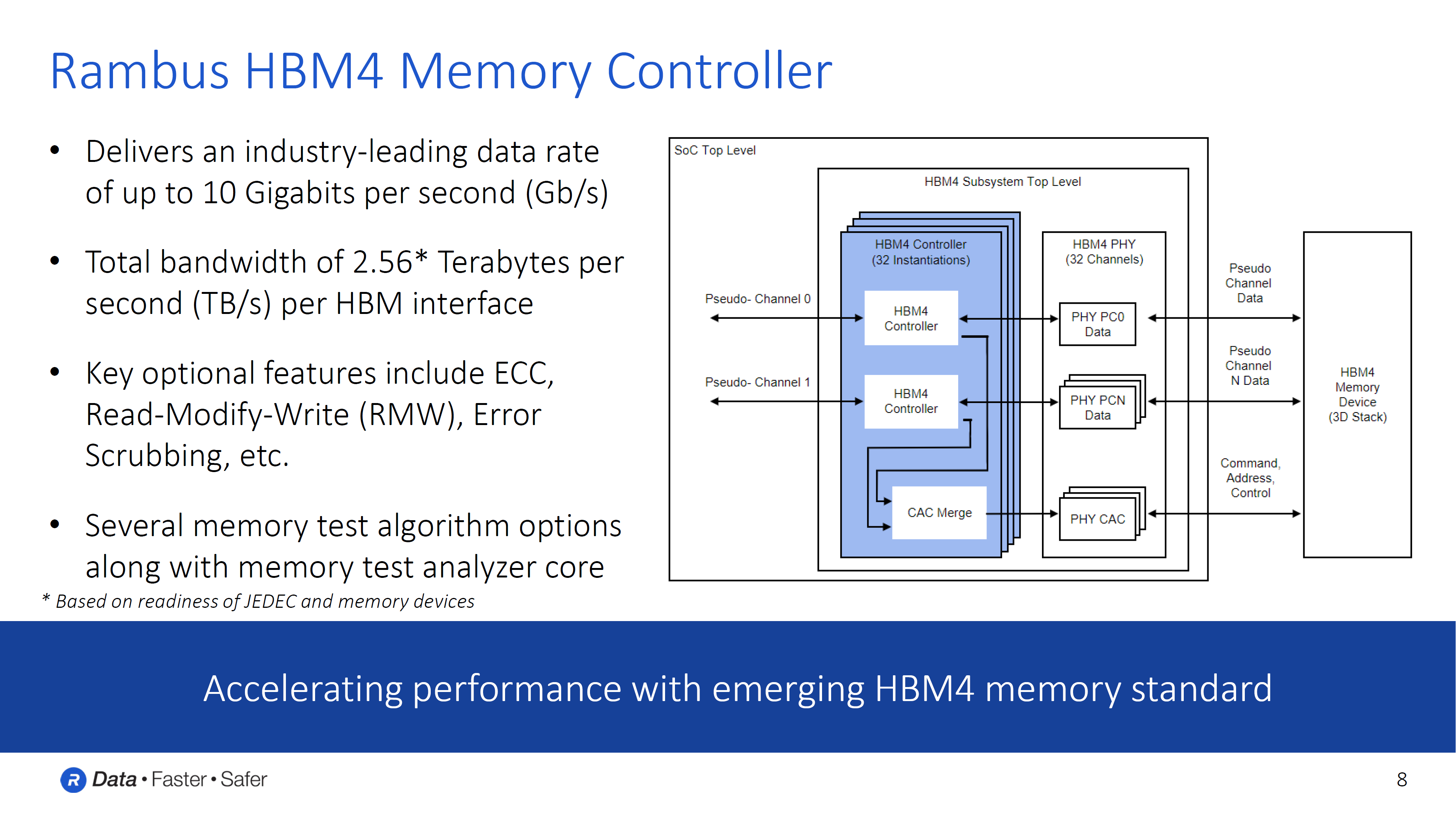 Contrôleur de mémoire HBM4 de Rambus