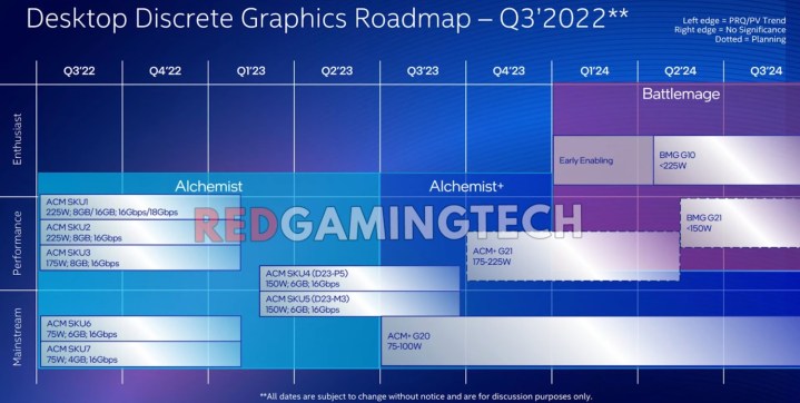 Une diapositive divulguée détaillant la feuille de route GPU d'Intel pour 2022, 2023 et 2024.