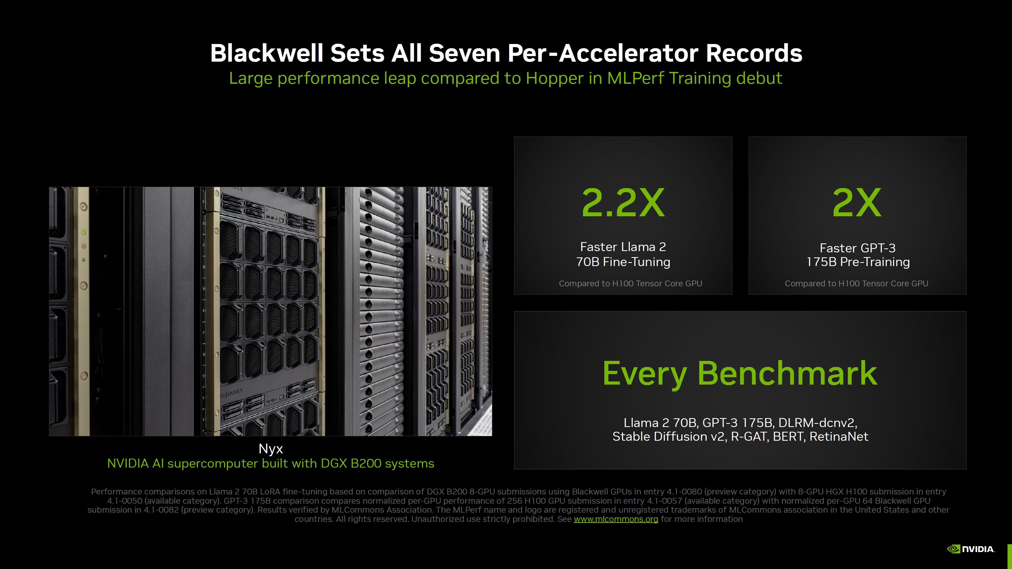 NVIDIA Blackwell Up To 2.2x Faster Than Hopper In MLPerf v4.1 AI Training Benchmarks, New World Records Set & Hopper Now Even Better 4