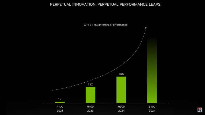 Un graphique montrant la performance des GPUs HPC de Blackwell.