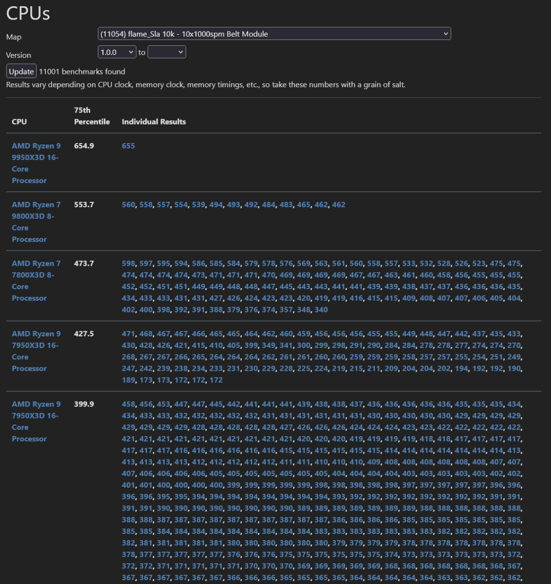 Résultats des benchmarks CPU de Factorio.