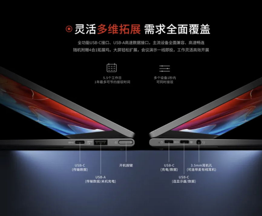 Zhaoxin Lenovo X1 Ports