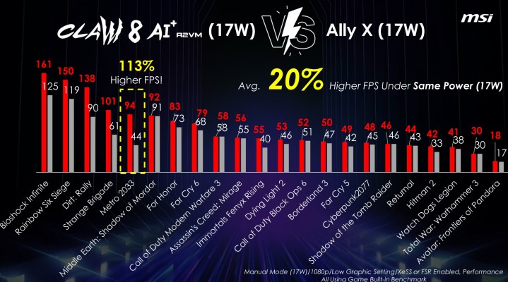 Comparaison des performances entre le MSI Claw 8 AI+ et l'Asus ROG Ally X.