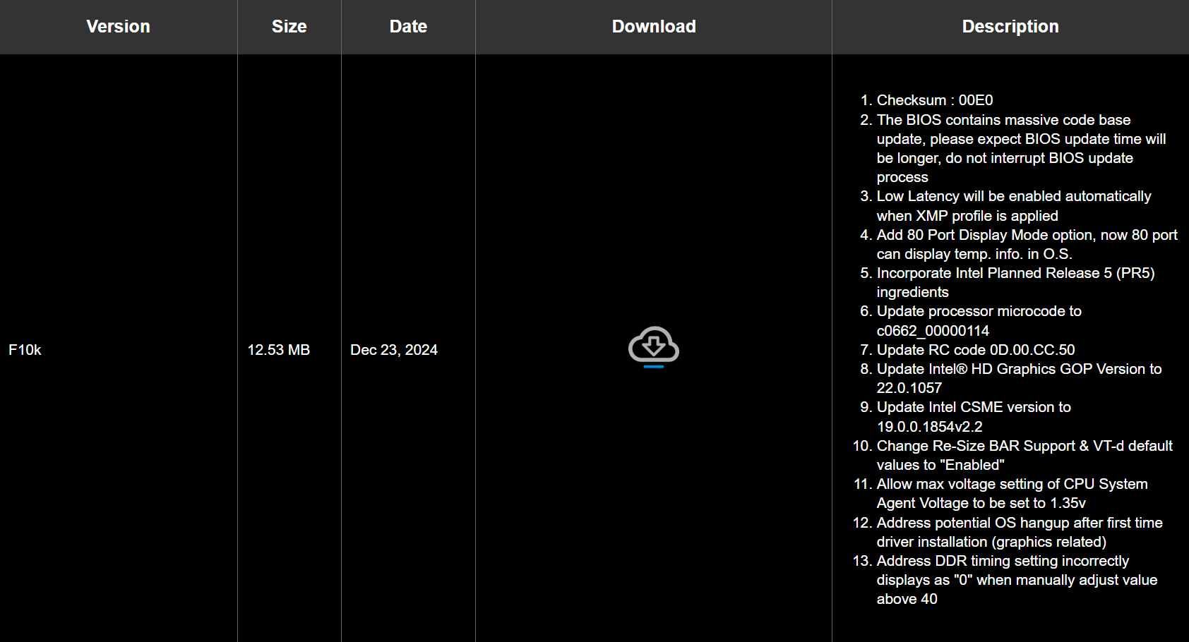 Mise à jour BIOS Gigabyte Z890