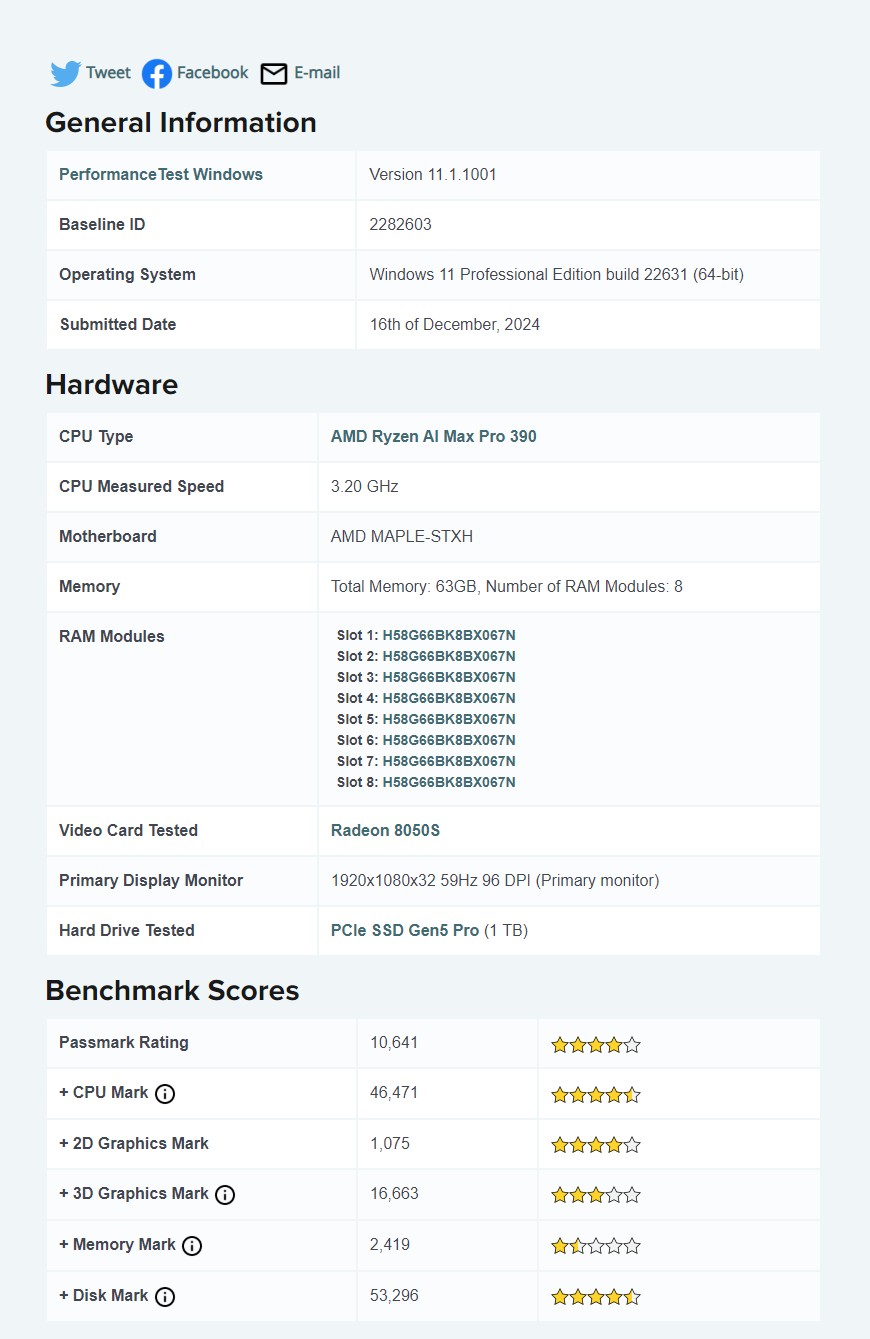 PassMark Ryzen AI Pro Max 390