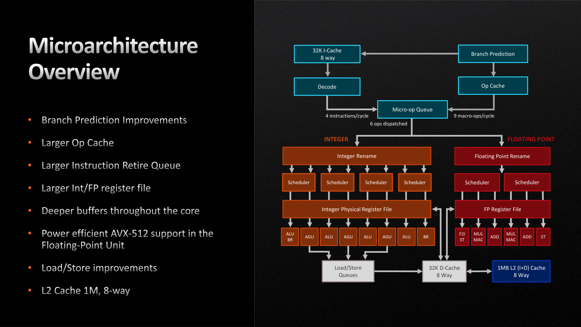 zen 4 architecture