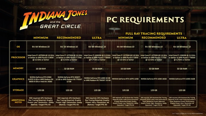 Exigences système pour Indiana Jones and the Great Circle.