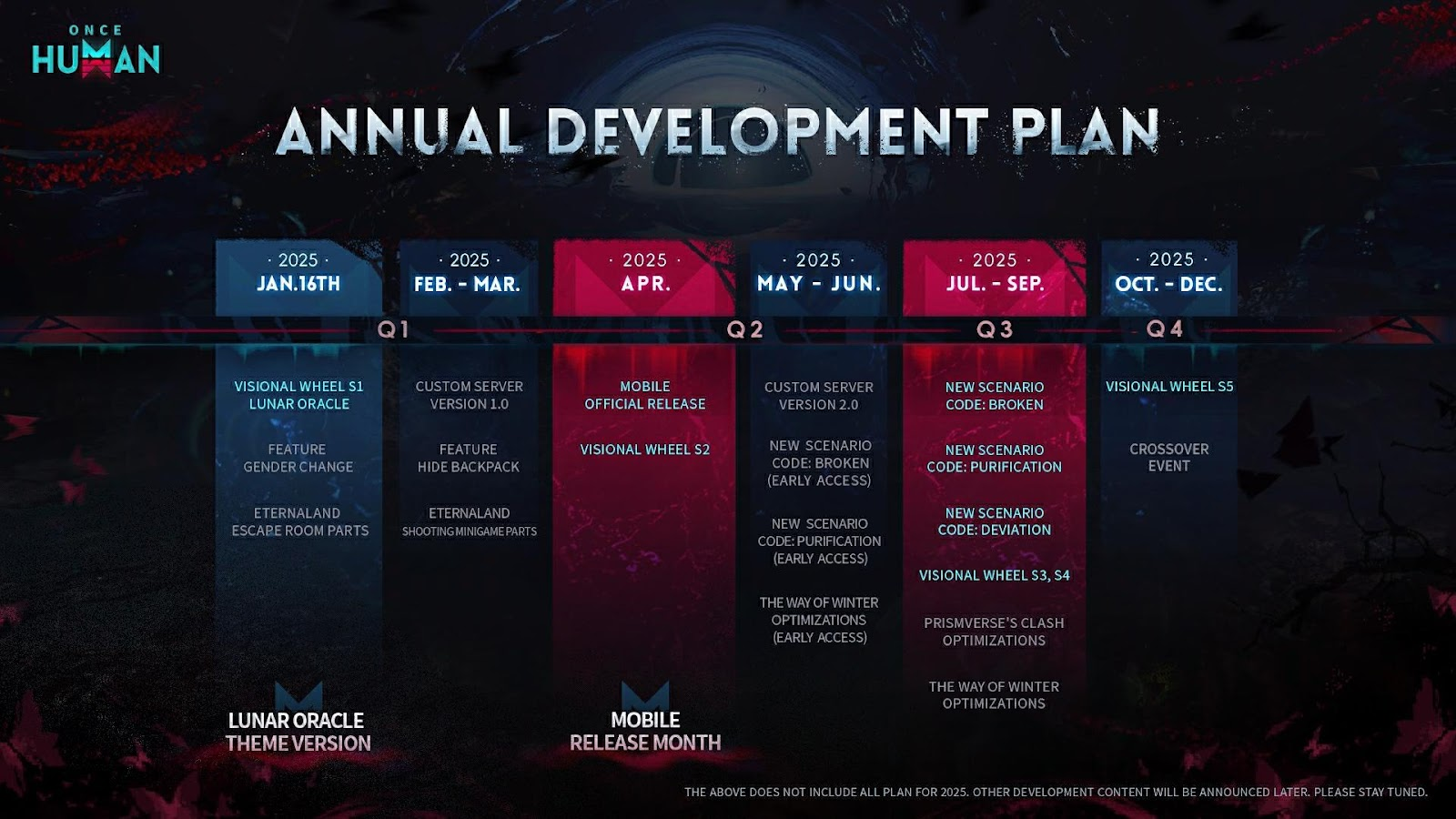 Feuille de route de Once Human