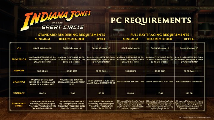 Exigences système pour Indiana Jones and the Great Circle.