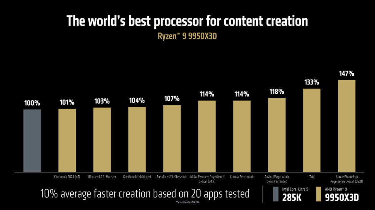 Comparaison entre AMD Ryzen 9 9950X3D et Intel Core Ultra 9 285K en applications.