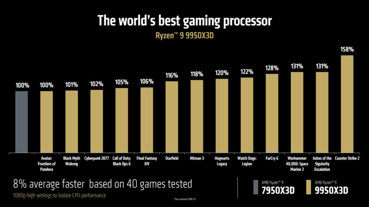 Comparaison entre AMD Ryzen 9 9950X3D et 7950X3D en jeux.