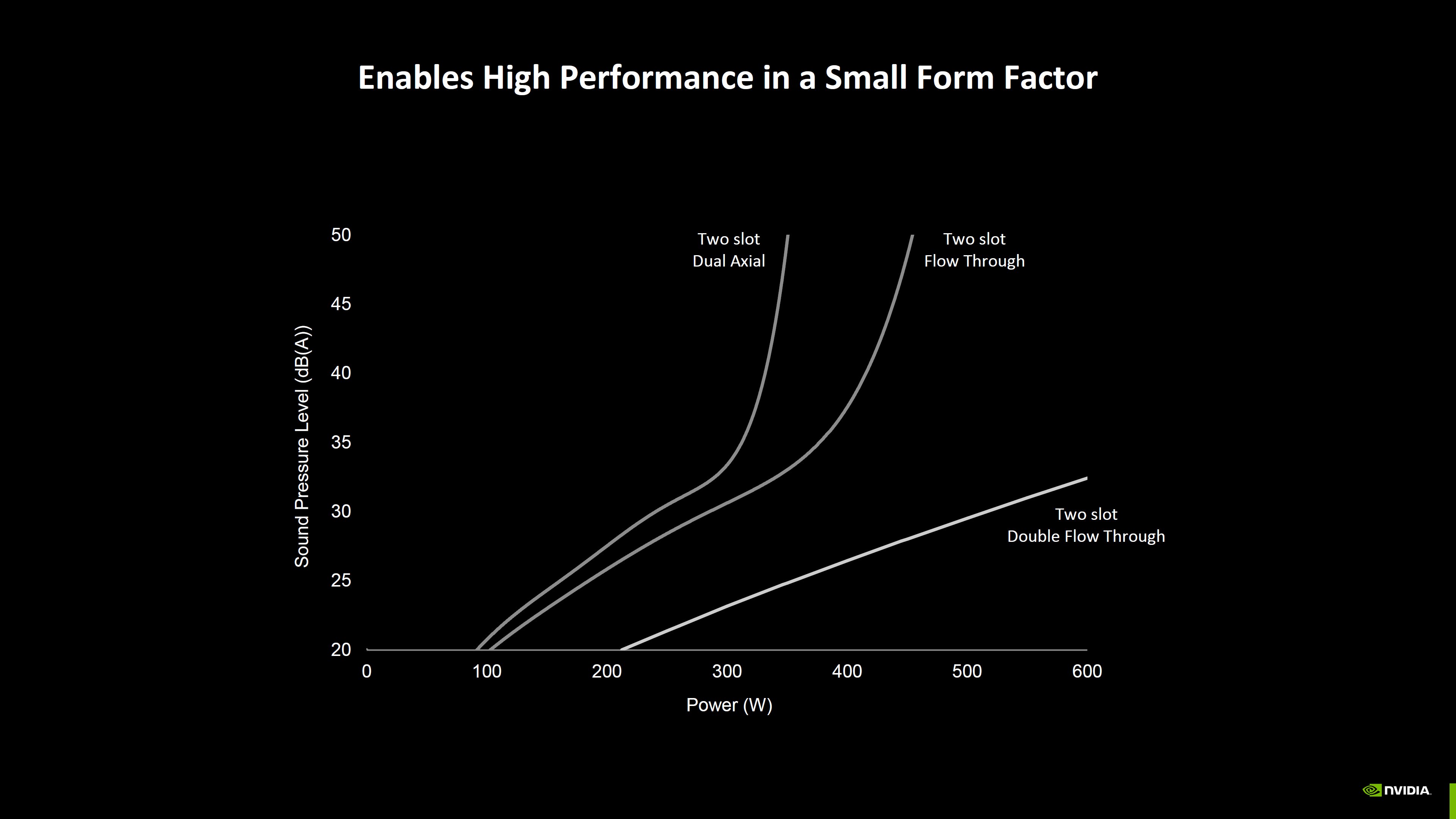Niveau Sonore RTX 50