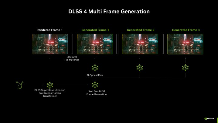 Architecture de génération multi-images de Nvidia DLSS 4