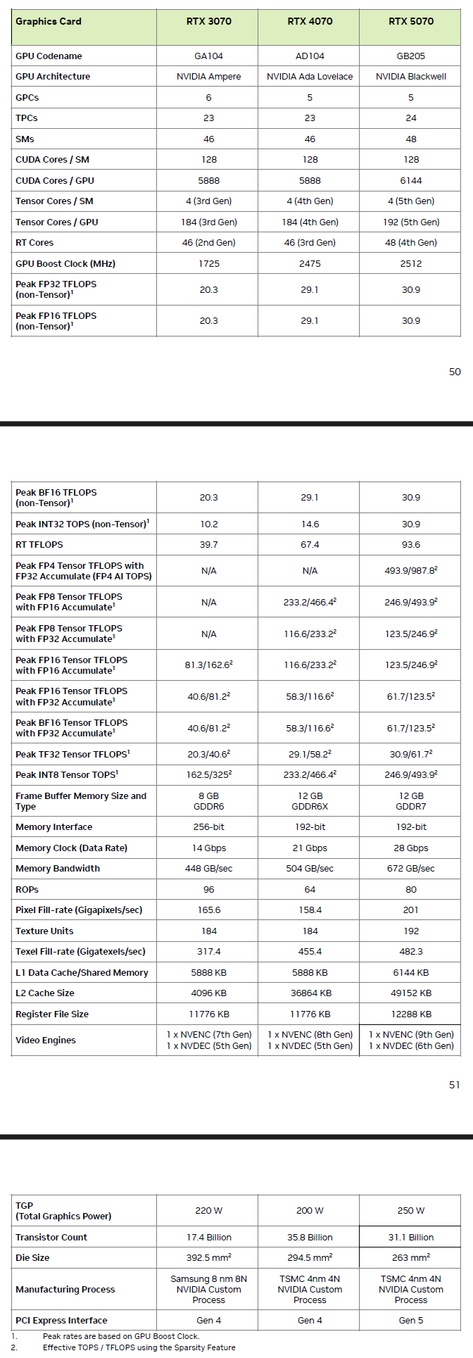 NVIDIA GeForce RTX 5070