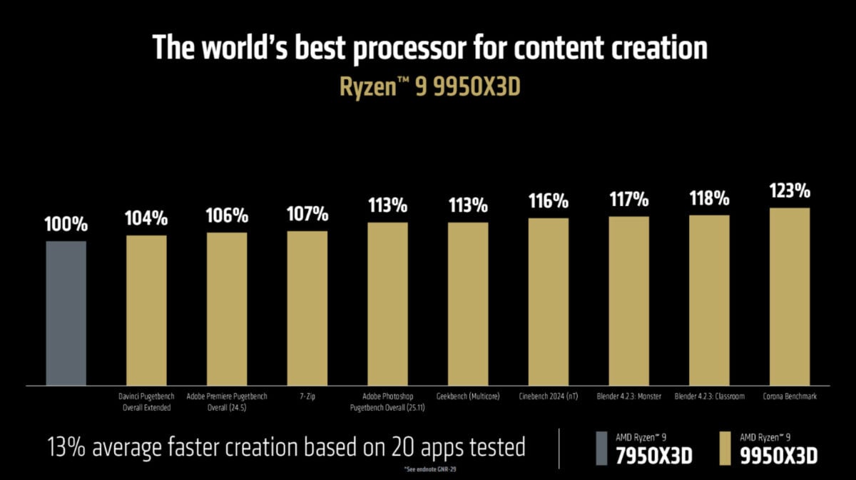 Comparaison entre AMD Ryzen 9 9950X3D et 7950X3D.