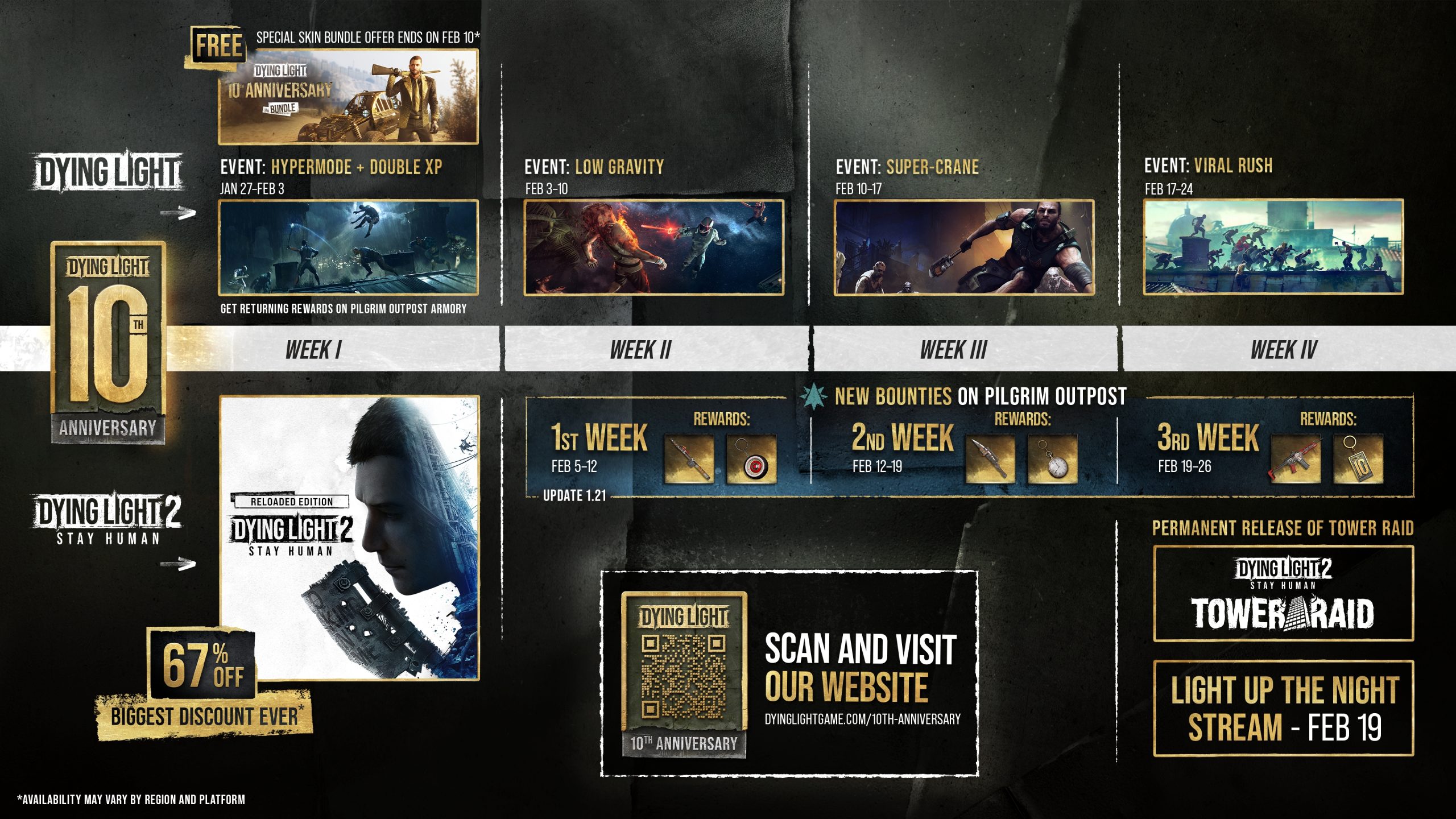 Roadmap d'anniversaire