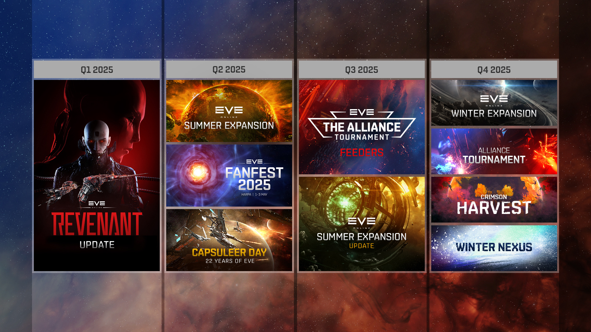 Feuille de route EVE Online 2025