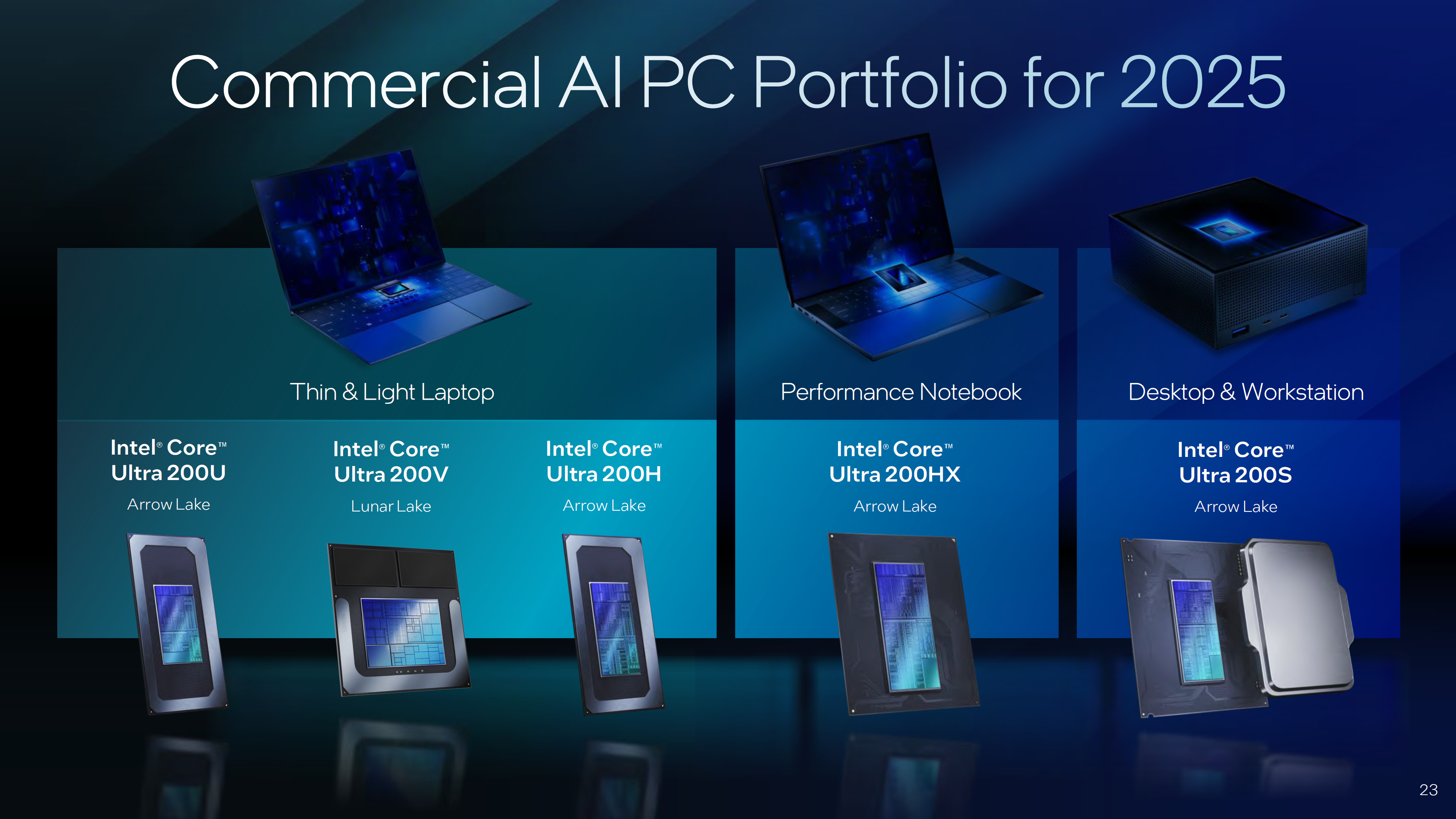 Intel Arrow Lake CPUs
