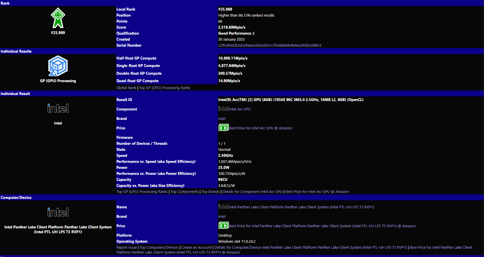 SiSoftware Panther Lake