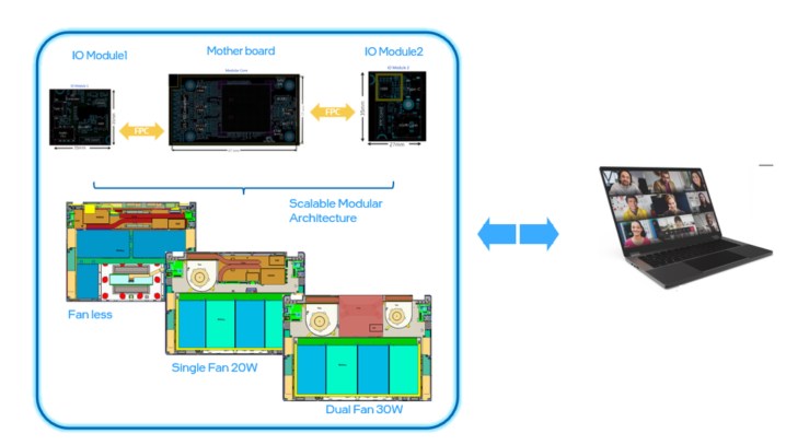Graphique Intel montrant des pièces d'ordinateur portable modulaires.