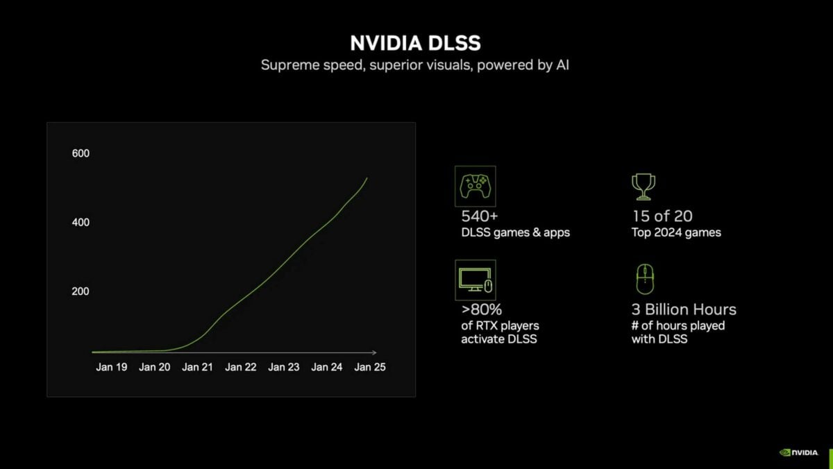 Diapositive sur le DLSS de Nvidia.
