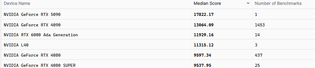 Graphique des performances des GPU NVIDIA