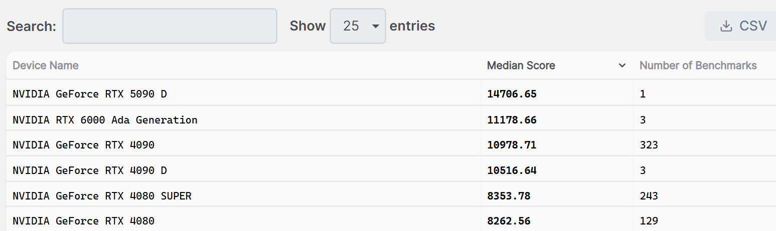 NVIDIA GeForce RTX 5090D