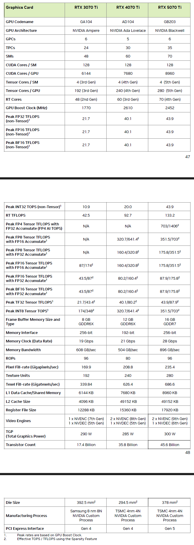 NVIDIA GeForce RTX 5070 Ti