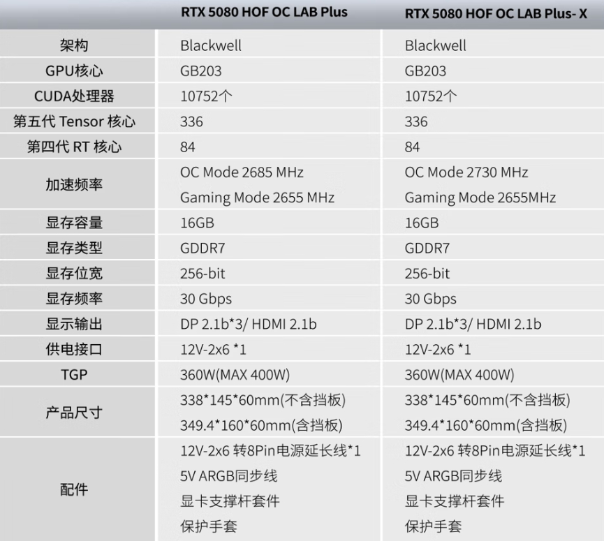 Spécifications RTX 5080 HOF