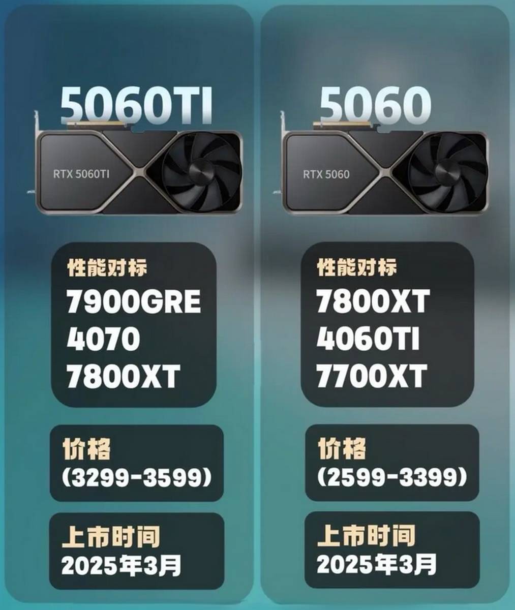 Cible de performance pour Nvidia RTX 5060 et 5060 Ti.