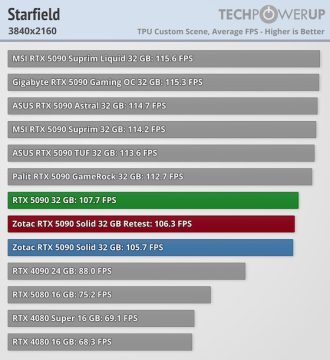 ZOTAC RTX 5090 Starfield