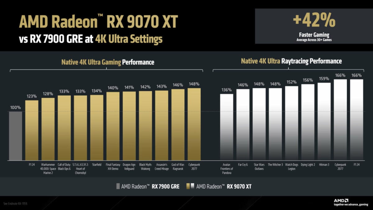 Comparaison RX 9070 XT vs RX 7900 GRE.