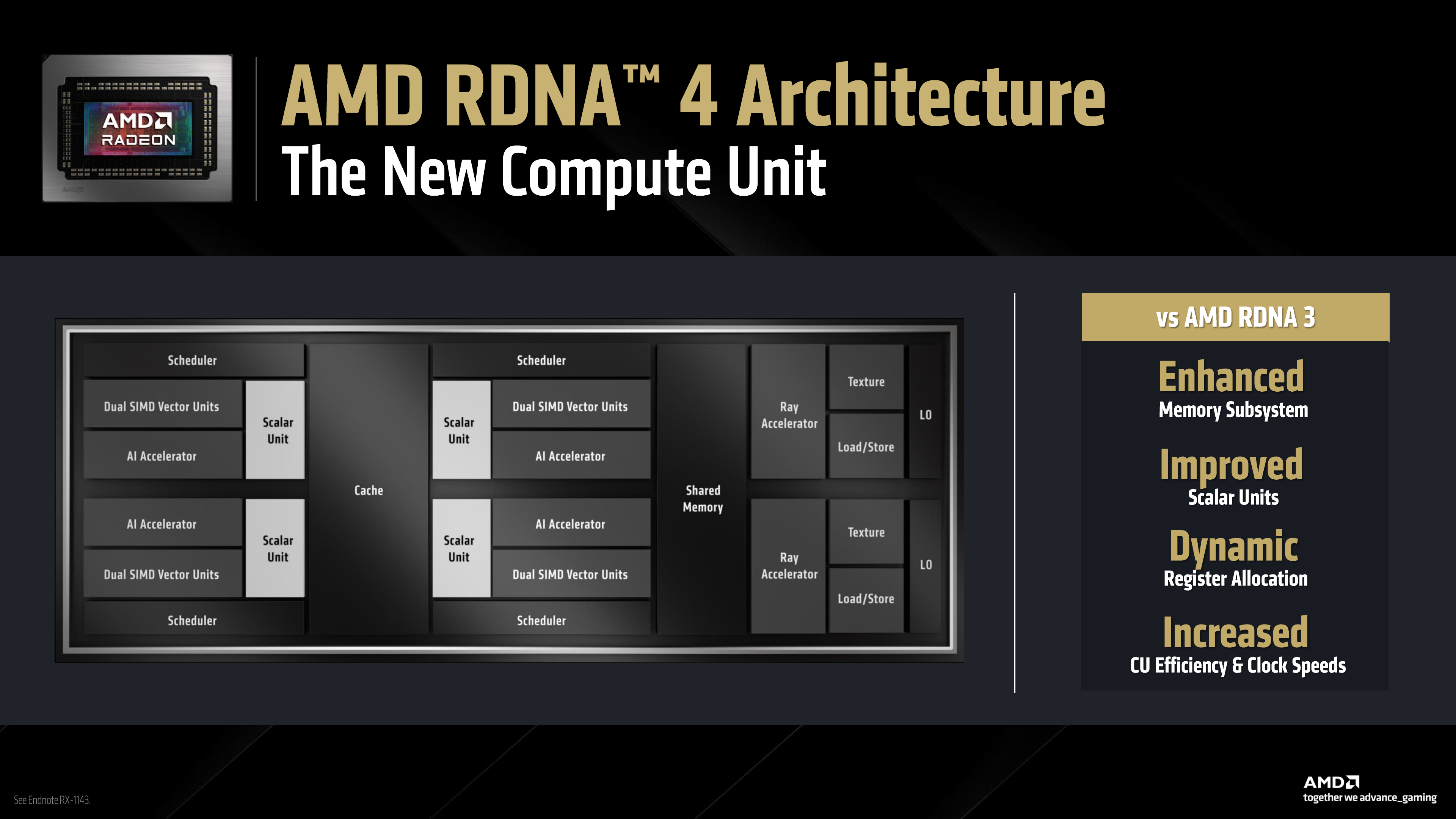 AMD RDNA 4 Architecture Deep-Dive